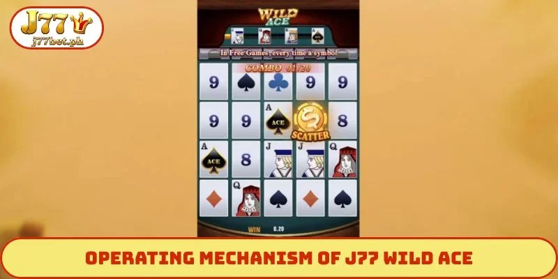 Operating mechanism of J77 Wild Ace