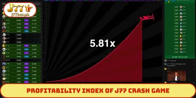 Profitability index of J77 Crash Game